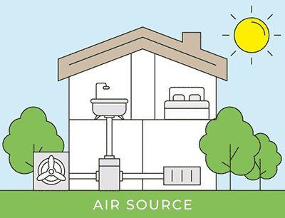 air source heat pump